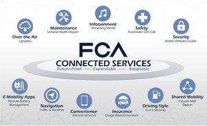 FCA partners with Harman, Google Technologies for new connectivity platform