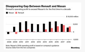 Nissan CEO expects profits to hit 'rock bottom'